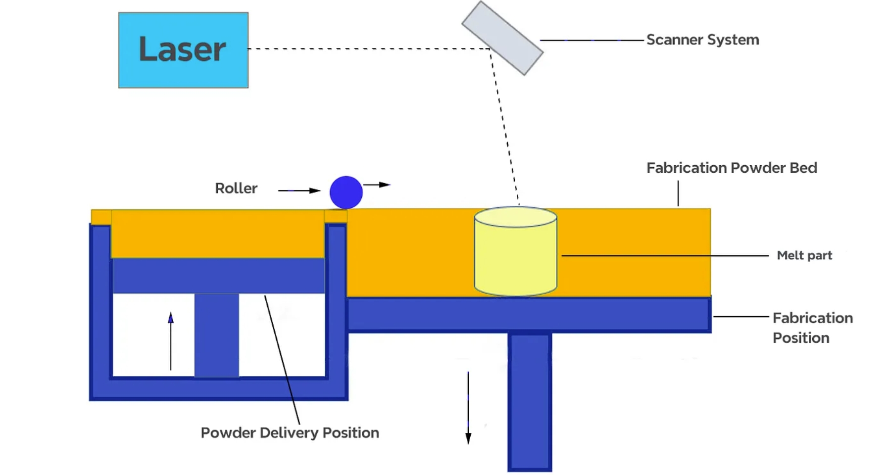 slm 3d printing process_medium